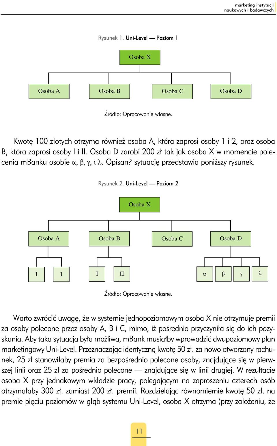 Opisan? sytuację przedstawia poniższy rysunek. Rysunek 2. Uni-Level Poziom 2 Osoba X Osoba A Osoba B Osoba C Osoba D 1 1 I II α β γ λ Źródło: Opracowanie własne.