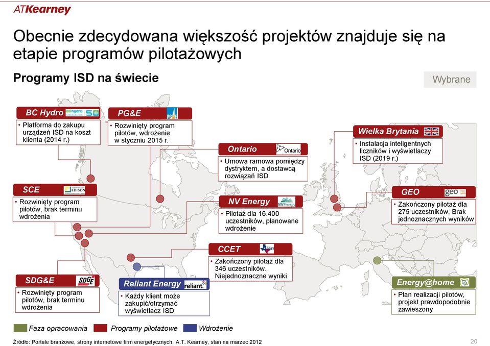 Ontario Umowa ramowa pomiędzy dystryktem, a dostawcą rozwiązań ISD Wielka Brytania Instalacja inteligentnych liczników i wyświetlaczy ISD (2019 r.