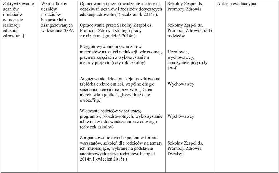 Opracowanie przez strategii pracy z rodzicami (grudzień 2014r.).