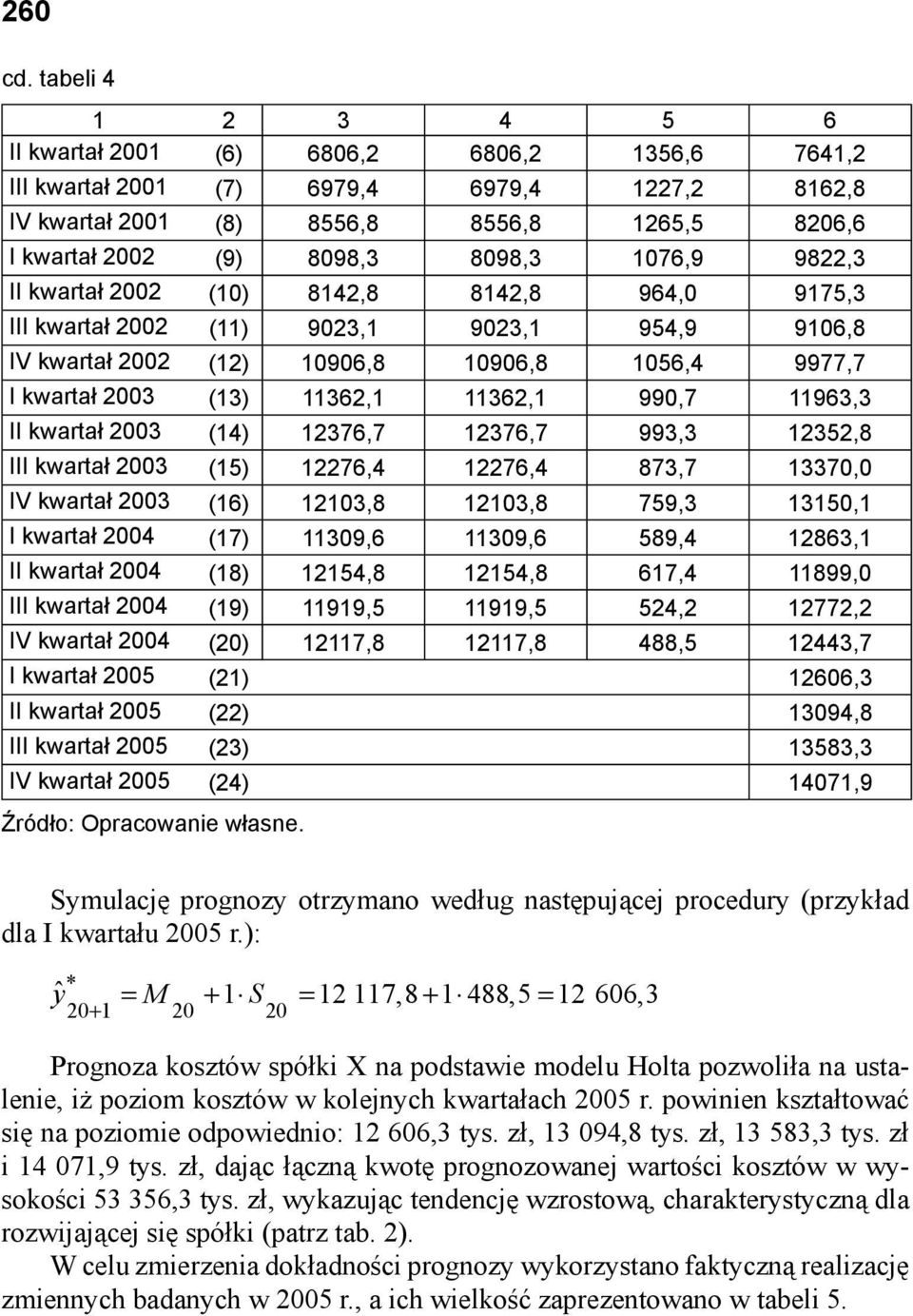 1076,9 9822,3 II kwartał 2002 (10) 8142,8 8142,8 964,0 9175,3 III kwartał 2002 (11) 9023,1 9023,1 954,9 9106,8 IV kwartał 2002 (12) 10906,8 10906,8 1056,4 9977,7 I kwartał 2003 (13) 11362,1 11362,1