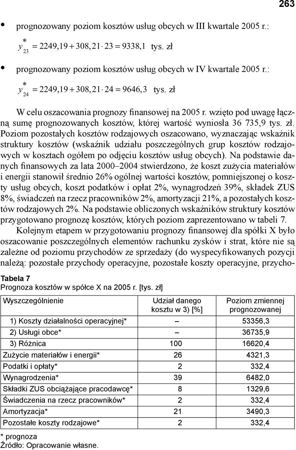 W celu oszacowania prognozy finansowej na 2005 r. wzięto pod uwagę łączną sumę prognozowanych kosztów, której wartość wyniosła 36 735,9 tys. zł.