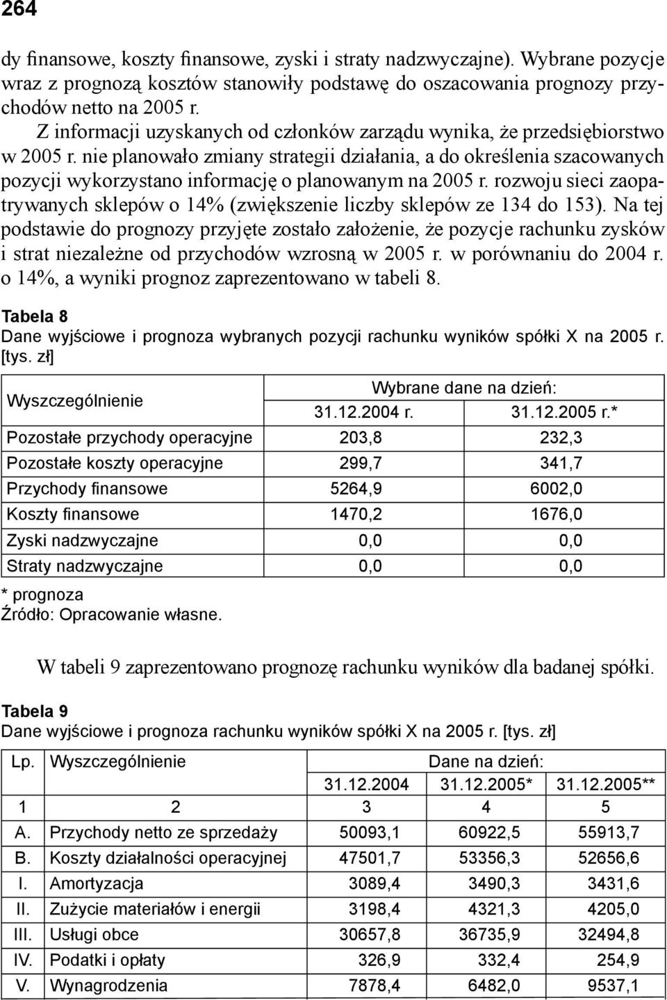 nie planowało zmiany strategii działania, a do określenia szacowanych pozycji wykorzystano informację o planowanym na 2005 r.