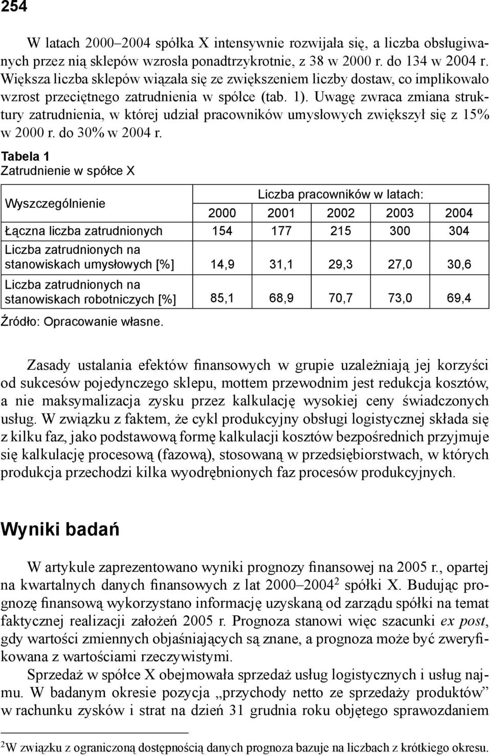 Uwagę zwraca zmiana struktury zatrudnienia, w której udział pracowników umysłowych zwiększył się z 15% w 2000 r. do 30% w 2004 r.