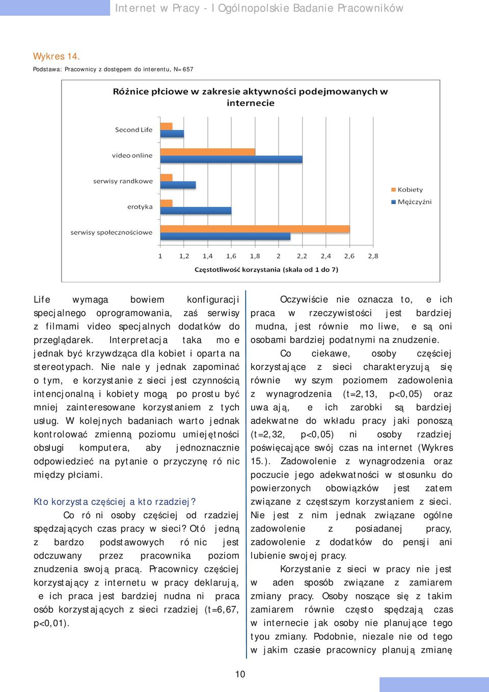 Nie należy jednak apominać o tym, że korystanie sieci jest cynnością intencjonalną i kobiety mogą po prostu być mniej ainteresoane korystaniem tych usług.