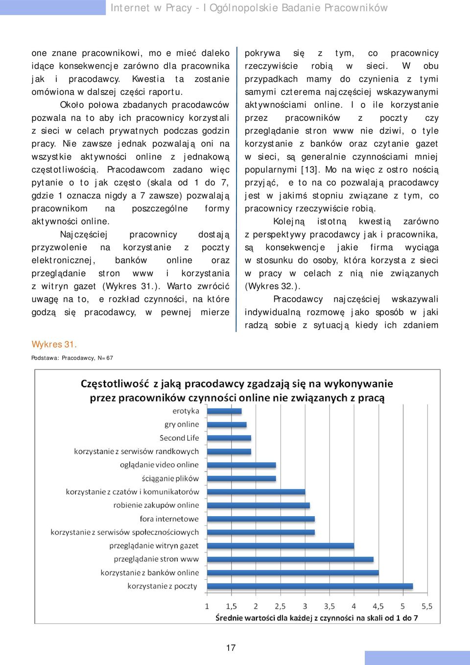 Pracodacom adano ięc pytanie o to jak cęsto (skala od 1 do 7, gdie 1 onaca nigdy a 7 ase) poalają praconikom na poscególne formy aktyności online.