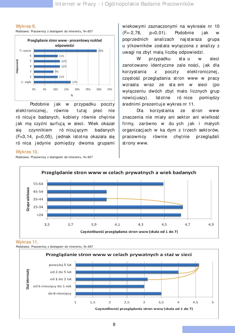 8 iekoymi anaconymi na ykresie nr 10 (F=-2,78, p<0,01). Podobnie jak poprednich analiach najstarsa grupa użytkonikó ostała yłącona analiy uagi na byt małą licbę odpoiedi.