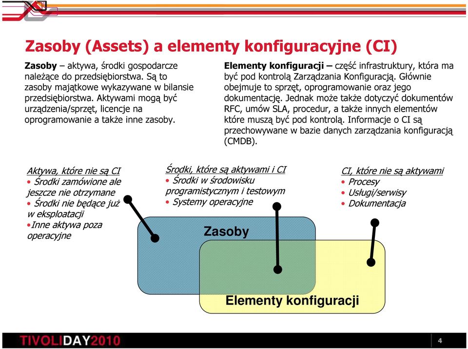 Głównie obejmuje to sprzęt, oprogramowanie oraz jego dokumentację. Jednak moŝe takŝe dotyczyć dokumentów RFC, umów SLA, procedur, a takŝe innych elementów które muszą być pod kontrolą.