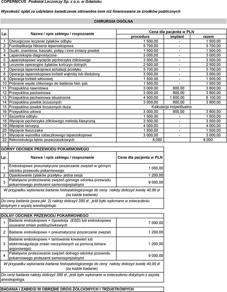 operacyjne żylaków kończyn dolnych 2 500,00-2 500,00 7 Operacja laparoskopowa achalazji przełyku 5 700,00-5 700,00 8 Operacja laparoskopowa torbieli wątroby lub śledziony 3 000,00-3 000,00 9 Operacja