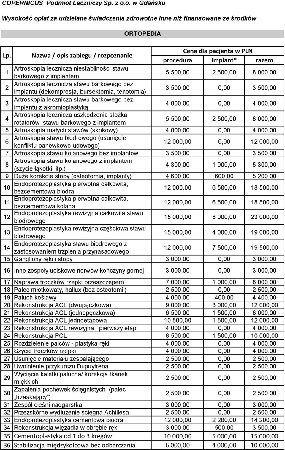 lecznicza stawu barkowego bez implantu z akromioplastyką 4 000,00 0,00 4 000,00 4 Artroskopia lecznicza uszkodzenia stożka rotatorów stawu barkowego z implantem 5 500,00 2 500,00 8 000,00 5