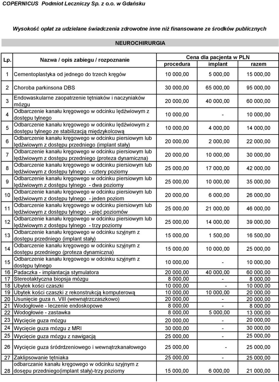 000,00-10 000,00 5 Odbarczenie kanału kręgowego w odcinku lędźwiowym z dostępu tylnego ze stabilizacją międzykolcową 10 000,00 4 000,00 14 000,00 6 Odbarczenie kanału kręgowego w odcinku piersiowym