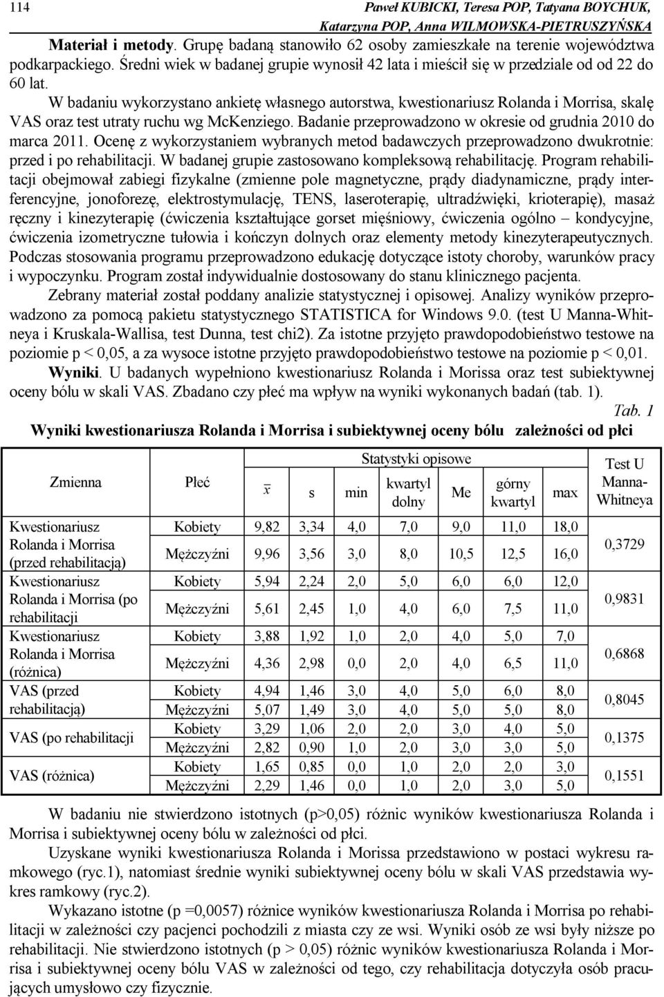 W badaniu wykorzystano ankietę własnego autorstwa, kwestionariusz, skalę VAS oraz test utraty ruchu wg McKenziego. Badanie przeprowadzono w okresie od grudnia 2010 do marca 2011.