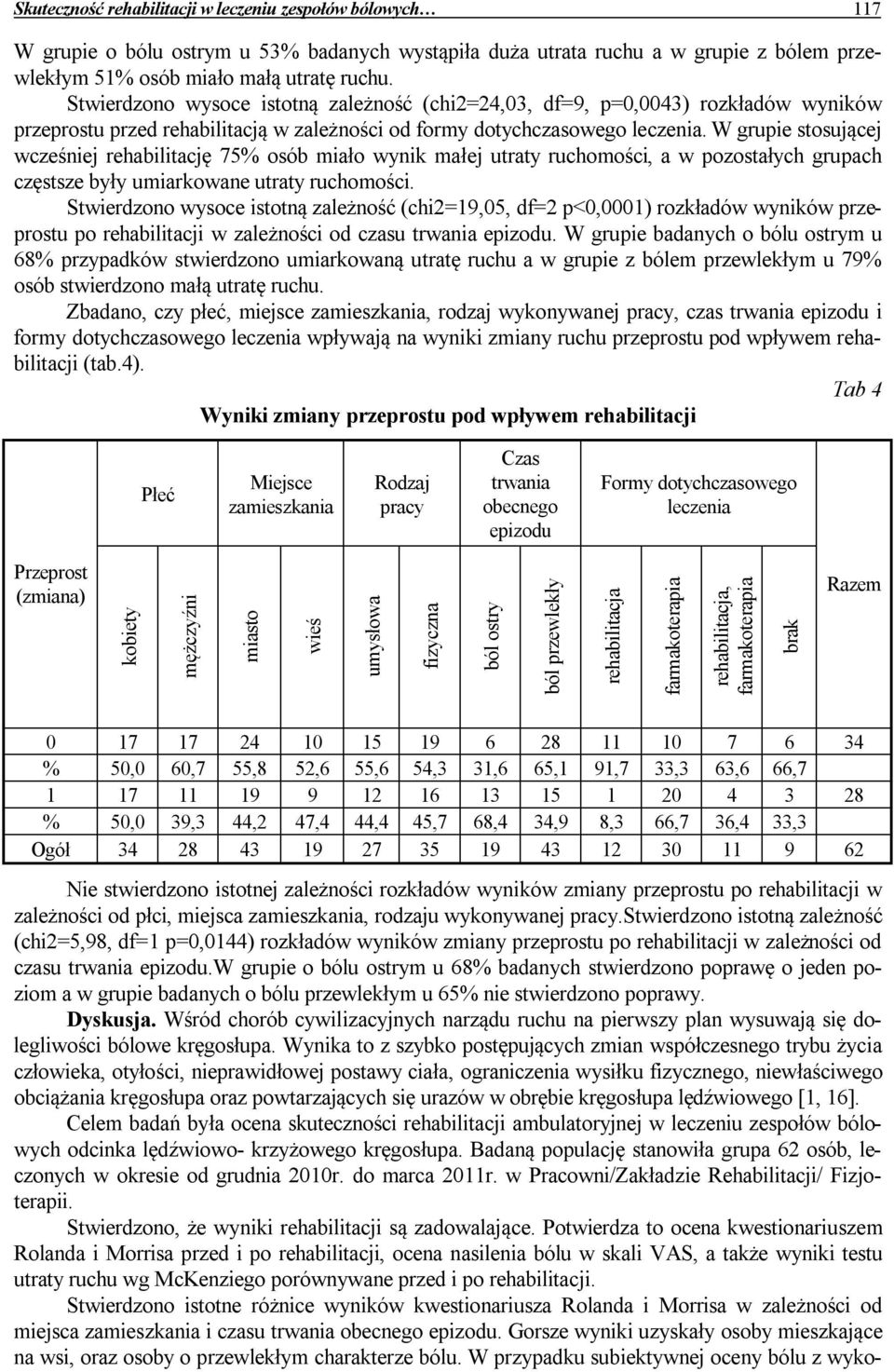 W grupie stosującej wcześniej rehabilitację 75% osób miało wynik małej utraty ruchomości, a w pozostałych grupach częstsze były umiarkowane utraty ruchomości.