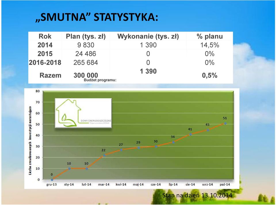 zł) % planu 2014 9 830 1 390 14,5% 2015 24 486 0