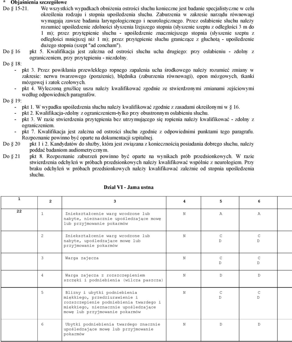 Przez osłabienie słuchu należy rozumieć upośledzenie zdolności słyszenia lżejszego stopnia (słyszenie szeptu z odległości 3 m do 1 m); przez przytępienie słuchu - upośledzenie znaczniejszego stopnia