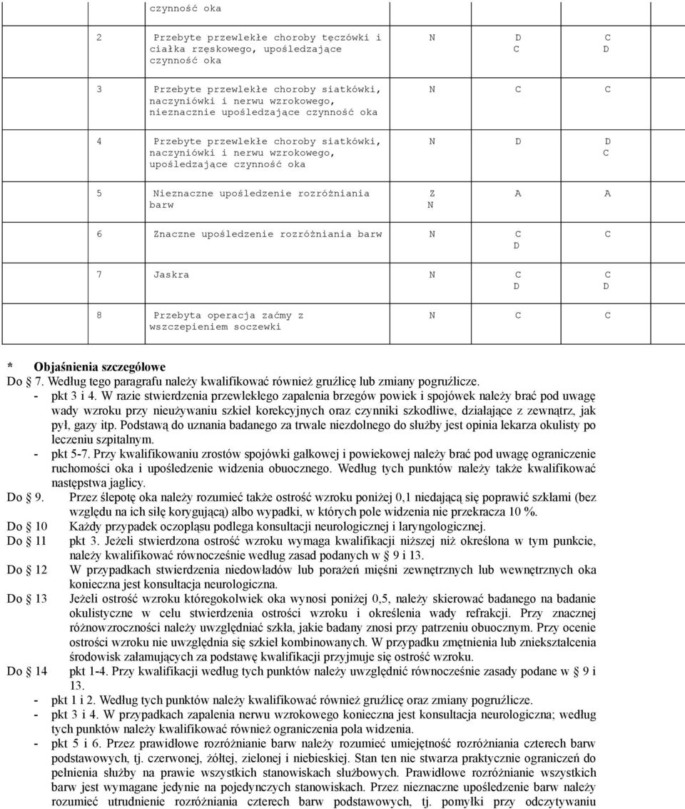 Jaskra 8 Przebyta operacja zaćmy z wszczepieniem soczewki * Objaśnienia szczegółowe o 7. Według tego paragrafu należy kwalifikować również gruźlicę lub zmiany pogruźlicze. - pkt 3 i 4.