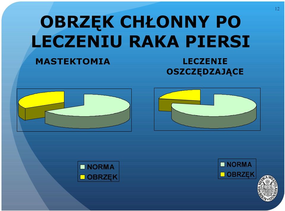 MASTEKTOMIA NORMA OBRZĘK