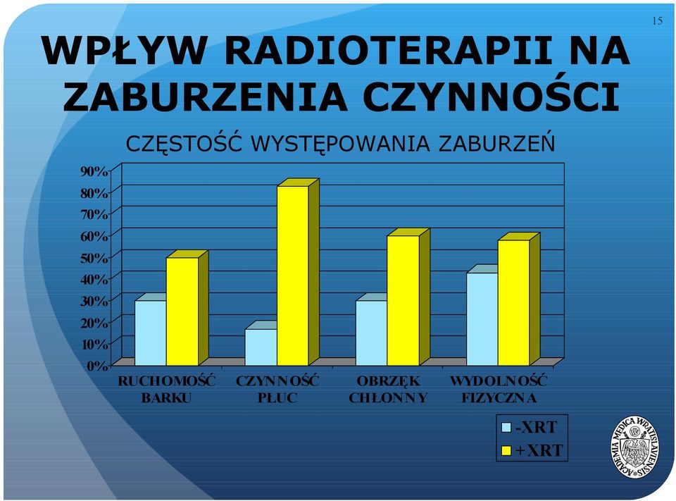 50% 40% 30% 20% 10% 0% RUCHOMOŚĆ BARKU CZYNNOŚĆ