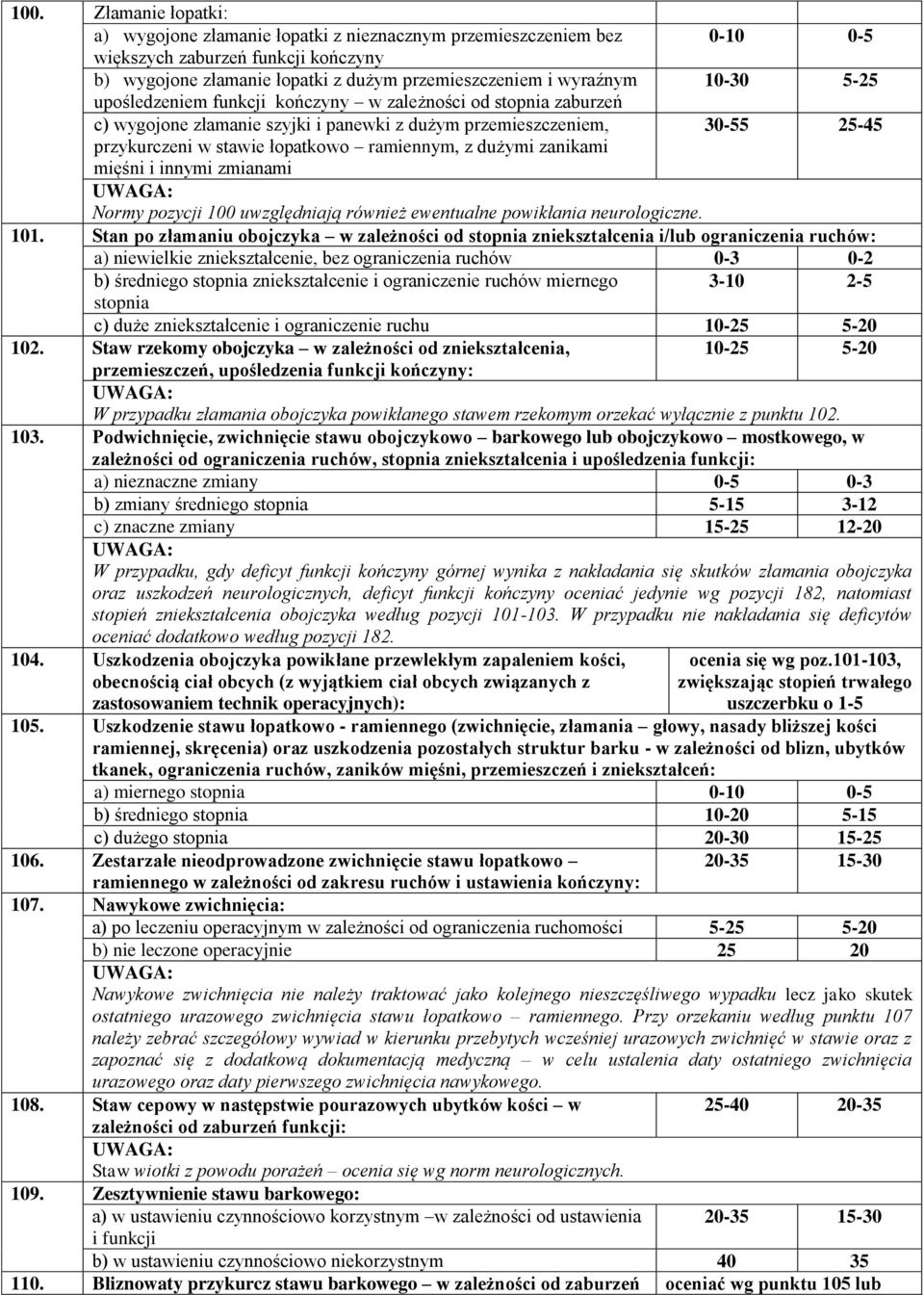 zanikami mięśni i innymi zmianami Normy pozycji 100 uwzględniają również ewentualne powikłania neurologiczne. 101.