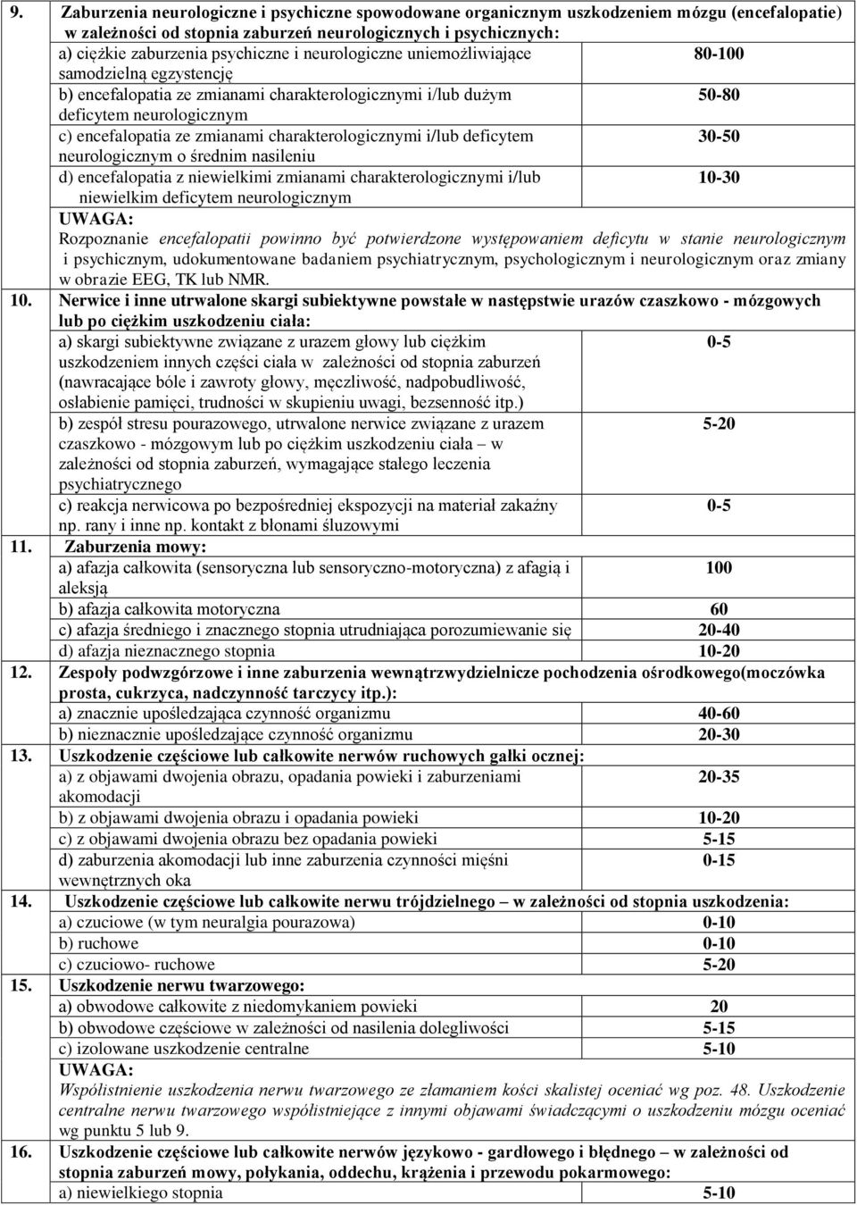 charakterologicznymi i/lub deficytem 30 neurologicznym o średnim nasileniu d) encefalopatia z niewielkimi zmianami charakterologicznymi i/lub 10-30 niewielkim deficytem neurologicznym Rozpoznanie