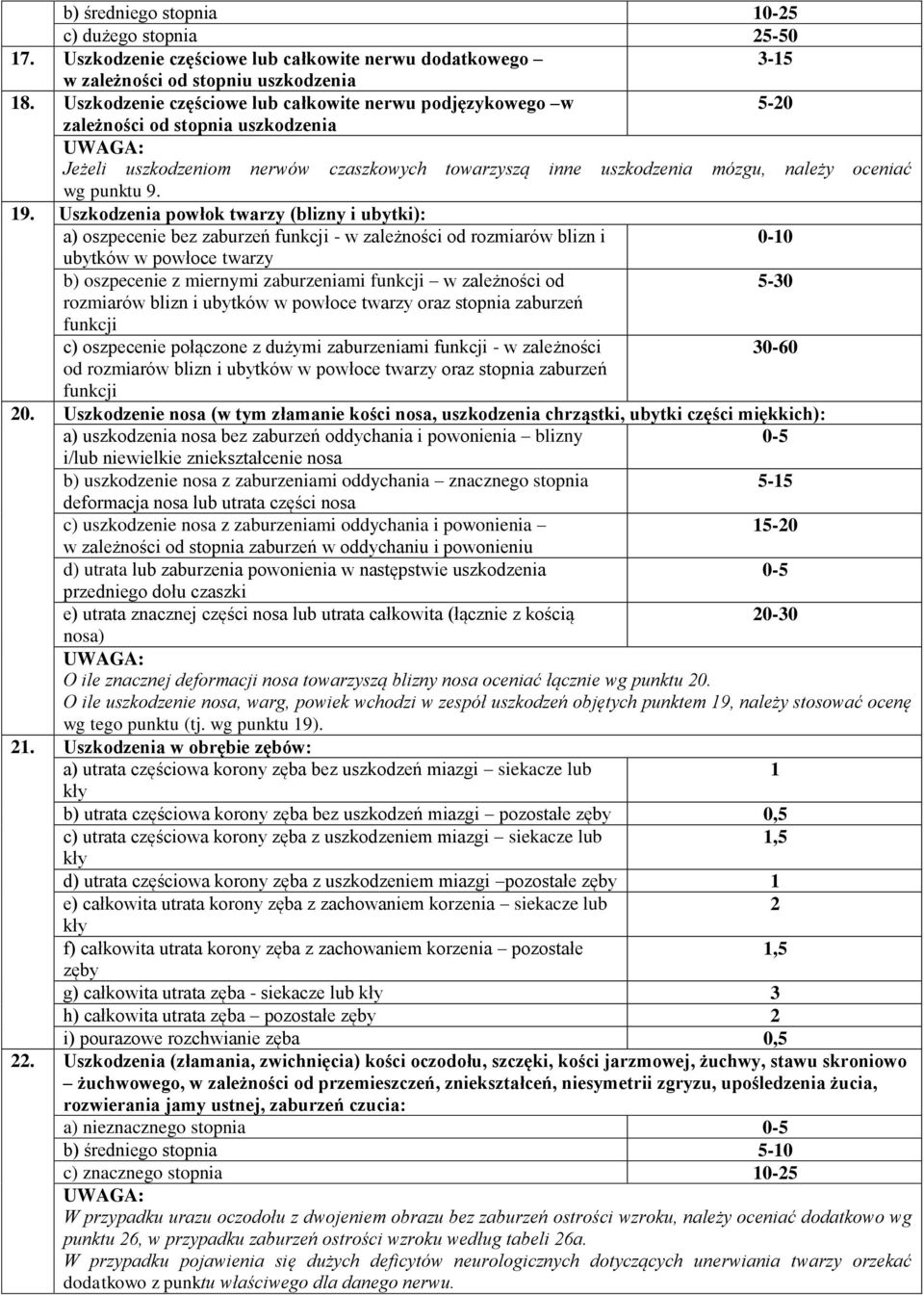 19. Uszkodzenia powłok twarzy (blizny i ubytki): a) oszpecenie bez zaburzeń funkcji - w zależności od rozmiarów blizn i 0-10 ubytków w powłoce twarzy b) oszpecenie z miernymi zaburzeniami funkcji w