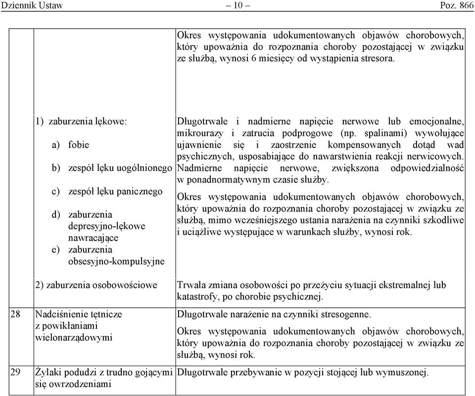 nerwowe lub emocjonalne, mikrourazy i zatrucia podprogowe (np.