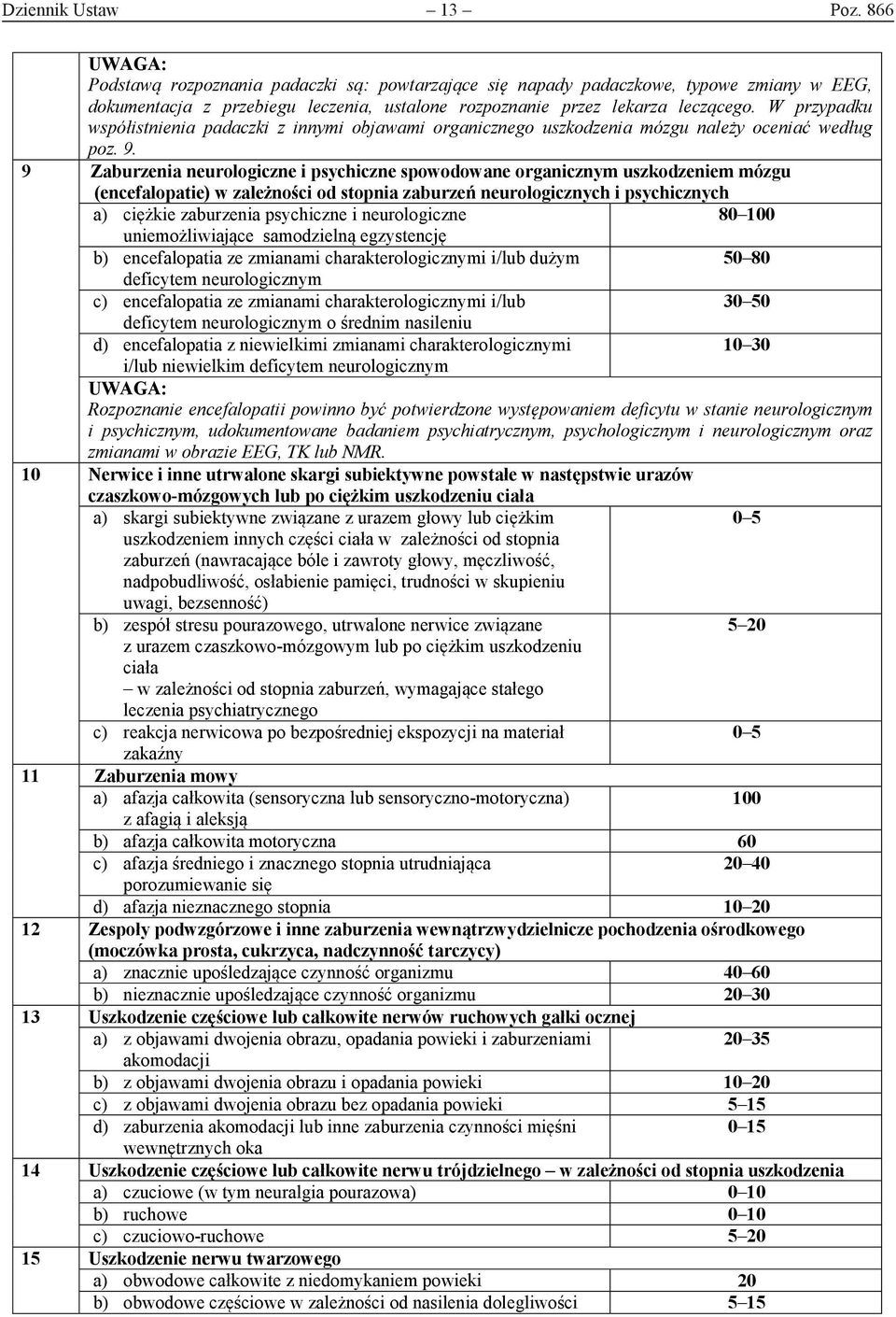 9 Zaburzenia neurologiczne i psychiczne spowodowane organicznym uszkodzeniem mózgu (encefalopatie) w zależności od stopnia zaburzeń neurologicznych i psychicznych a) ciężkie zaburzenia psychiczne i