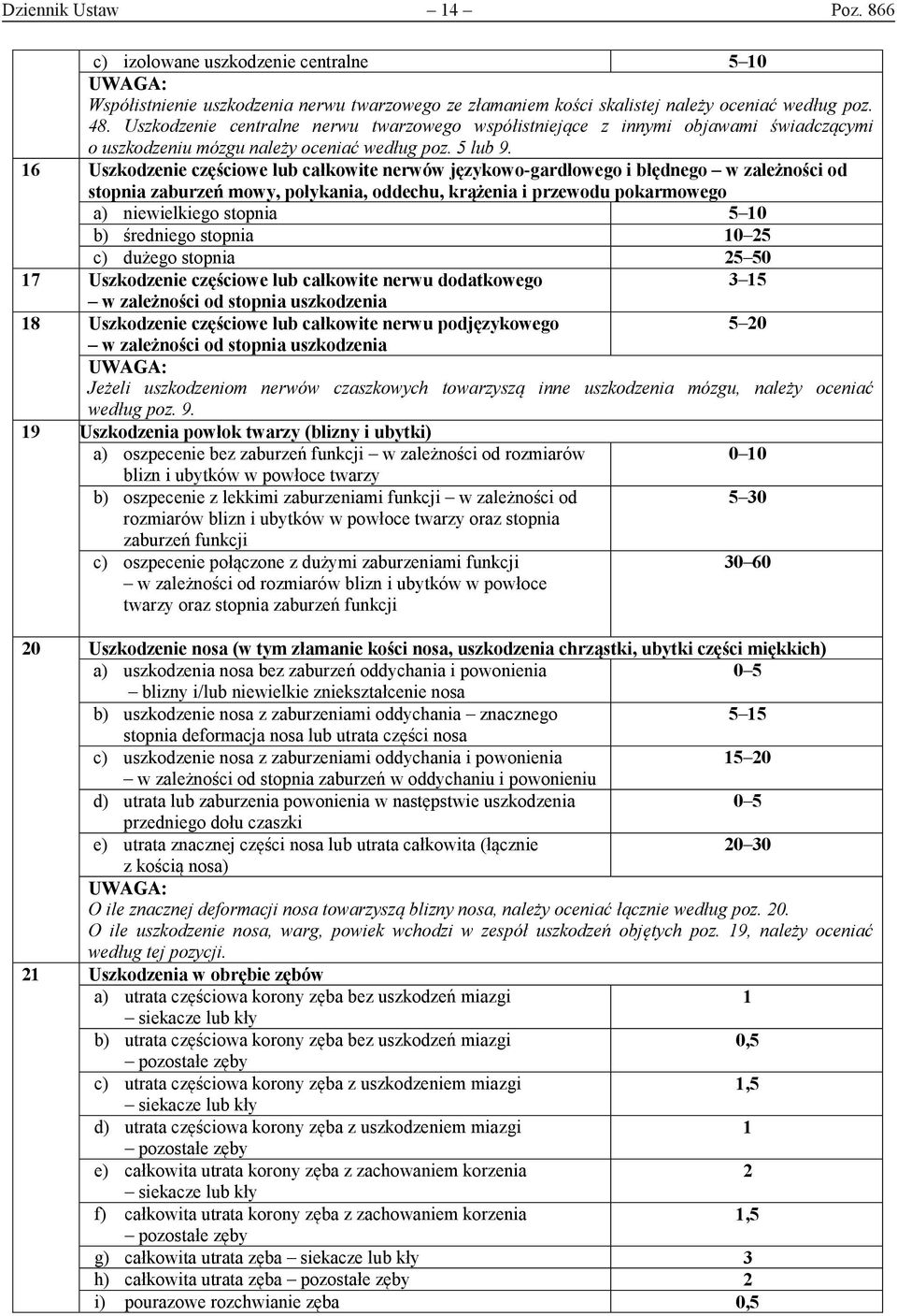 16 Uszkodzenie częściowe lub całkowite nerwów językowo-gardłowego i błędnego w zależności od stopnia zaburzeń mowy, połykania, oddechu, krążenia i przewodu pokarmowego a) niewielkiego stopnia 5 10 b)