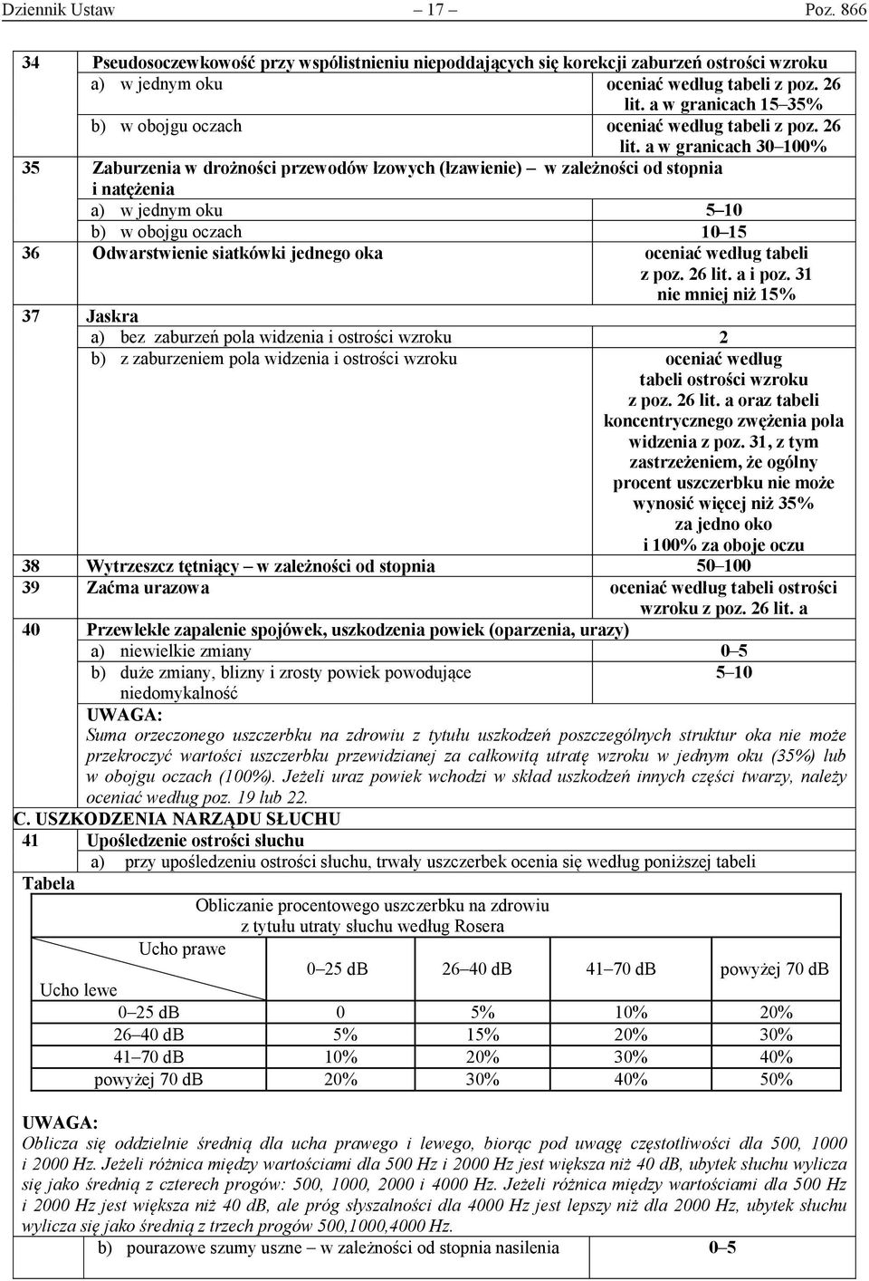 a w granicach 30 100% 35 Zaburzenia w drożności przewodów łzowych (łzawienie) w zależności od stopnia i natężenia a) w jednym oku 5 10 b) w obojgu oczach 10 15 36 Odwarstwienie siatkówki jednego oka