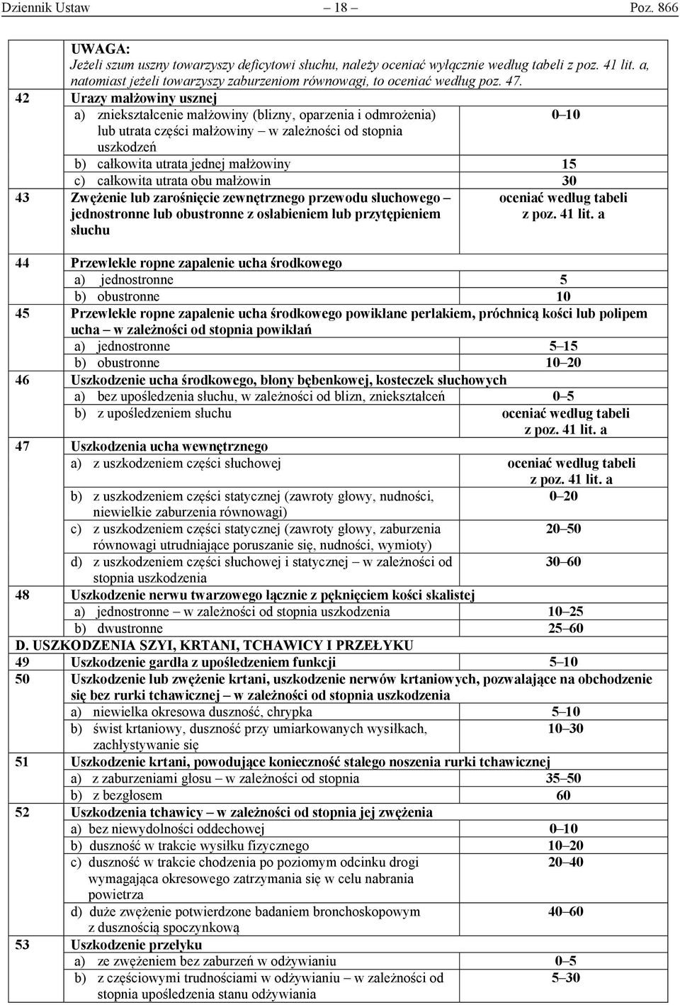 42 Urazy małżowiny usznej a) zniekształcenie małżowiny (blizny, oparzenia i odmrożenia) 0 10 lub utrata części małżowiny w zależności od stopnia uszkodzeń b) całkowita utrata jednej małżowiny 15 c)