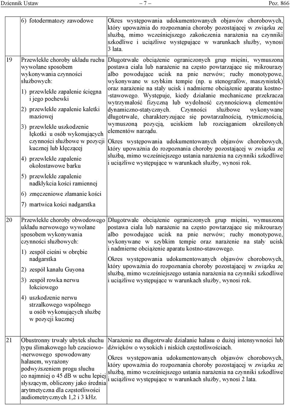 uszkodzenie łękotki u osób wykonujących czynności służbowe w pozycji kucznej lub klęczącej 4) przewlekłe zapalenie okołostawowe barku 5) przewlekłe zapalenie nadkłykcia kości ramiennej 6) zmęczeniowe