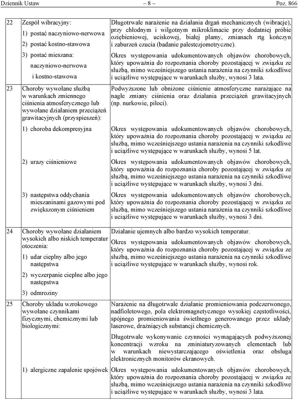 atmosferycznego lub wywołane działaniem przeciążeń grawitacyjnych (przyspieszeń): Długotrwałe narażenie na działania drgań mechanicznych (wibracje), przy chłodnym i wilgotnym mikroklimacie przy