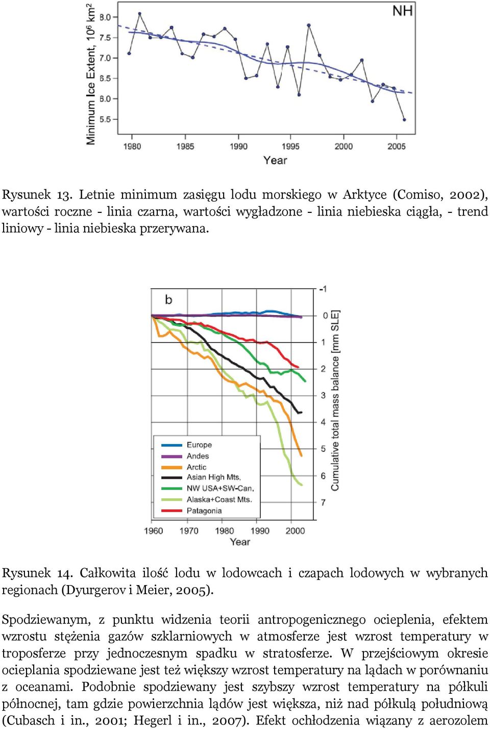 Spodziewanym, z punktu widzenia teorii antropogenicznego ocieplenia, efektem wzrostu stężenia gazów szklarniowych w atmosferze jest wzrost temperatury w troposferze przy jednoczesnym spadku w