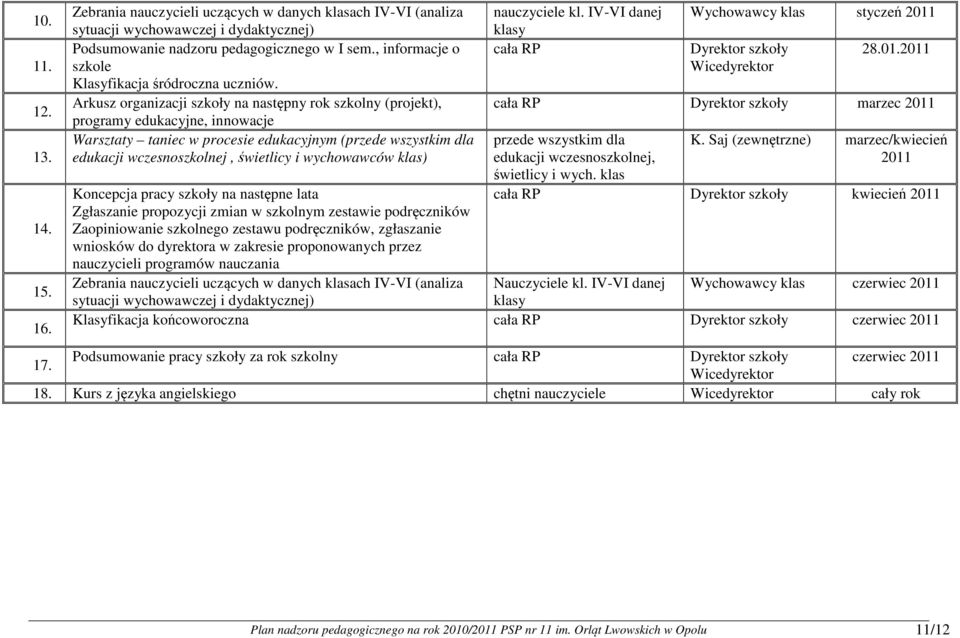 Arkusz organizacji szkoły na następny rok szkolny (projekt), programy edukacyjne, innowacje Warsztaty taniec w procesie edukacyjnym (przede wszystkim dla edukacji wczesnoszkolnej, świetlicy i