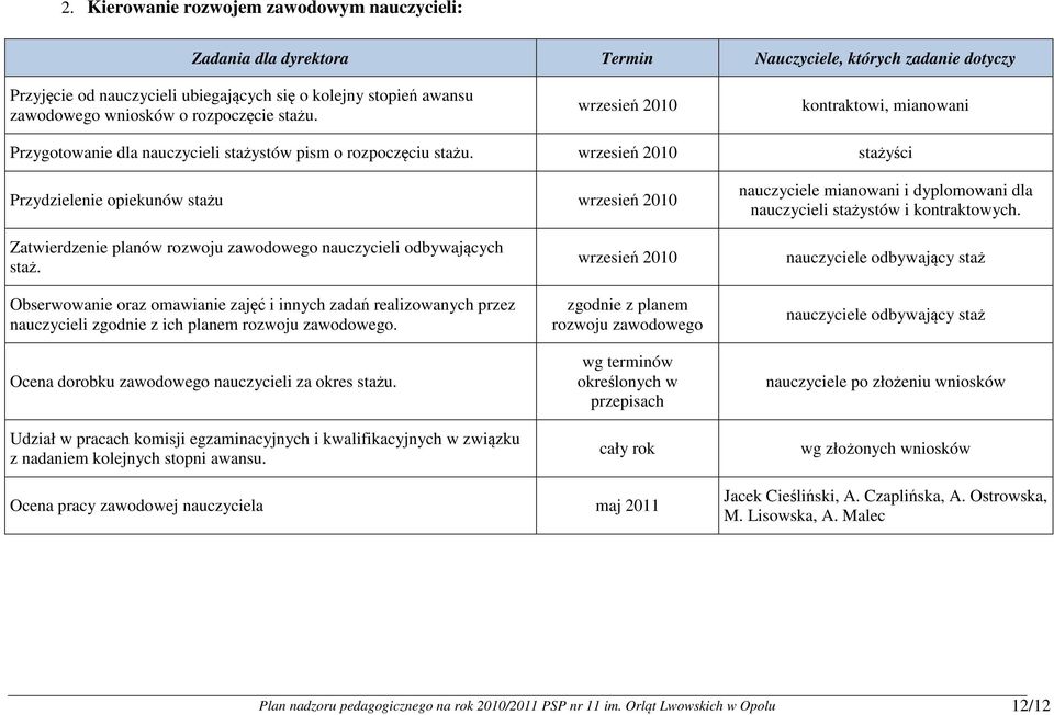 wrzesień 2010 stażyści Przydzielenie opiekunów stażu wrzesień 2010 nauczyciele mianowani i dyplomowani dla nauczycieli stażystów i kontraktowych.