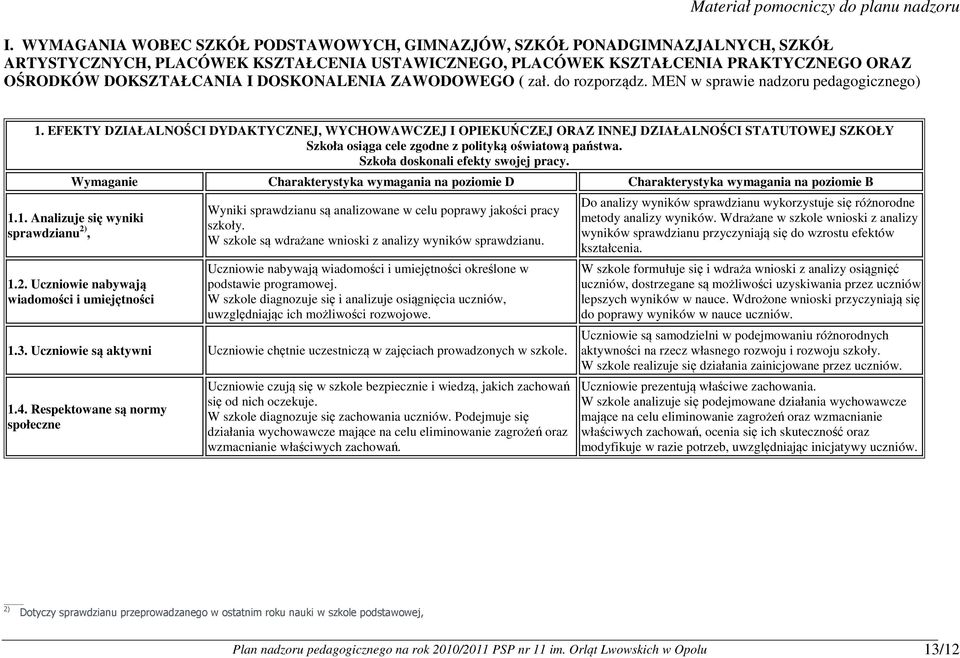 DOSKONALENIA ZAWODOWEGO ( zał. do rozporządz. MEN w sprawie nadzoru pedagogicznego) 1.