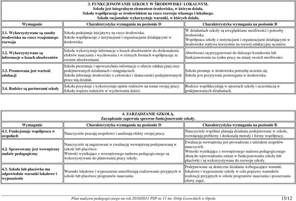 Wykorzystywane są zasoby środowiska na rzecz wzajemnego rozwoju 3.2. Wykorzystywane są informacje o losach absolwentów 3.3. Promowana jest wartość edukacji 3.4.