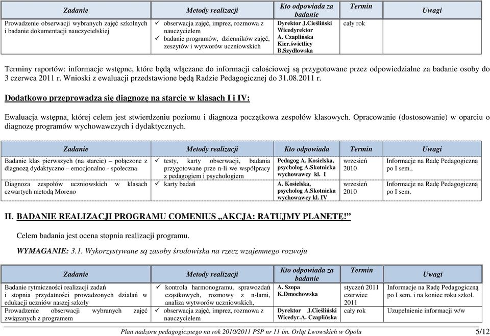 Szydłowska Termin cały rok Uwagi Terminy raportów: informacje wstępne, które będą włączane do informacji całościowej są przygotowane przez odpowiedzialne za badanie osoby do 3 czerwca 2011 r.