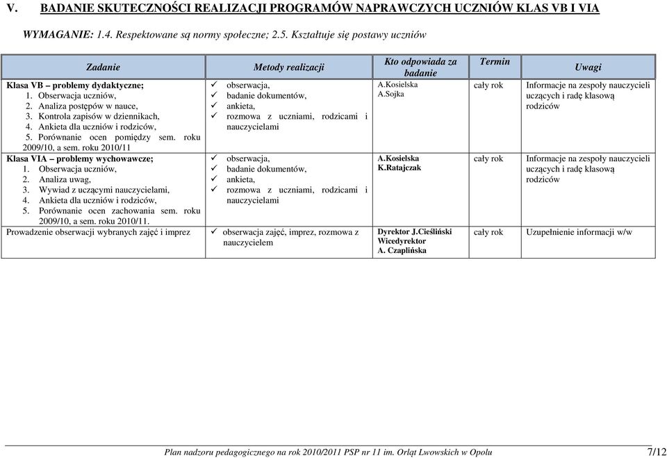 Porównanie ocen pomiędzy sem. roku 2009/10, a sem. roku 2010/11 Klasa VIA problemy wychowawcze; 1. Obserwacja uczniów, 2. Analiza uwag, 3. Wywiad z uczącymi nauczycielami, 4.