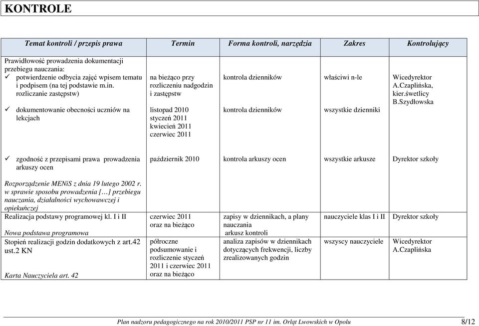 rozliczanie zastępstw) dokumentowanie obecności uczniów na lekcjach na bieżąco przy rozliczeniu nadgodzin i zastępstw listopad 2010 styczeń 2011 kwiecień 2011 czerwiec 2011 kontrola dzienników