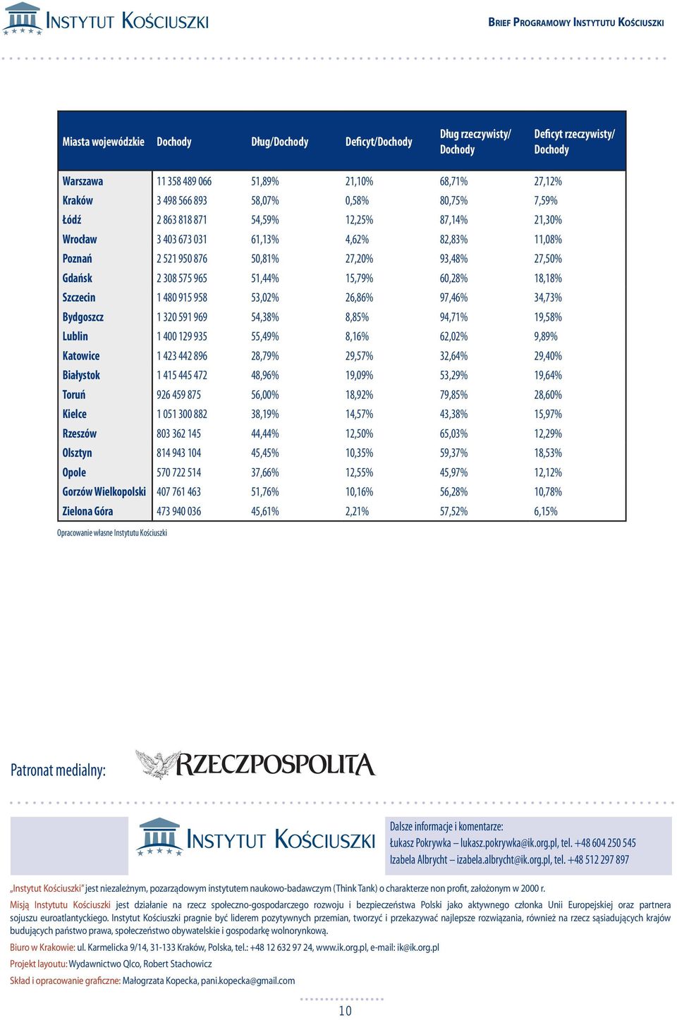 Gdańsk 2 308 575 965 51,44% 15,79% 60,28% 18,18% Szczecin 1 480 915 958 53,02% 26,86% 97,46% 34,73% Bydgoszcz 1 320 591 969 54,38% 8,85% 94,71% 19,58% Lublin 1 400 129 935 55,49% 8,16% 62,02% 9,89%