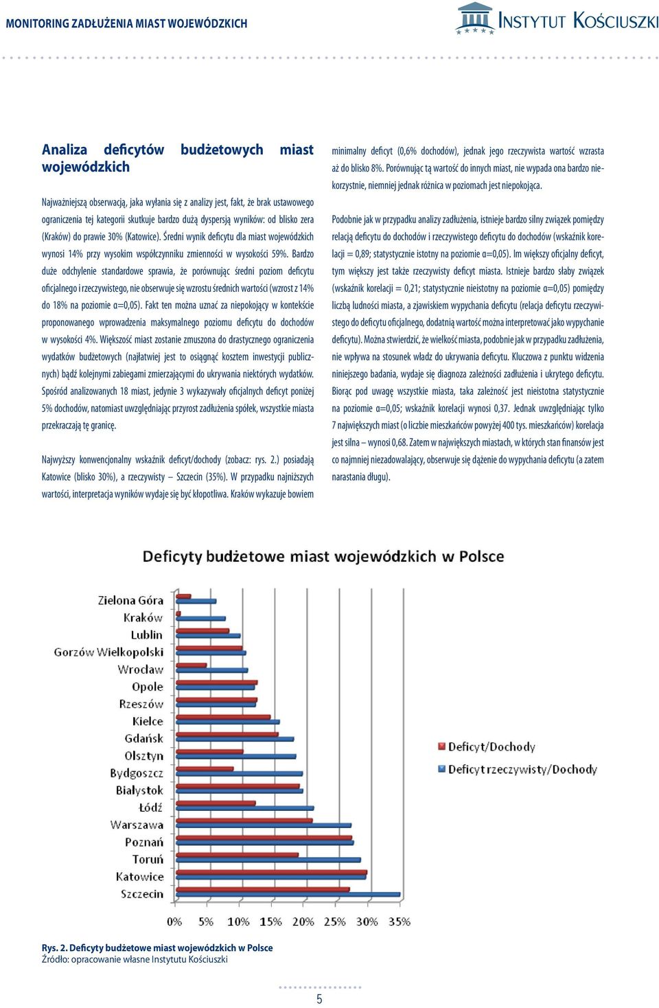 Średni wynik deficytu dla miast wojewódzkich wynosi 14% przy wysokim współczynniku zmienności w wysokości 59%.