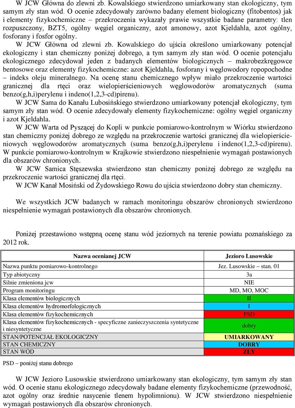 organiczny, azot amonowy, azot Kjeldahla, azot ogólny, fosforany i fosfor ogólny. W JCW Główna od zlewni zb.