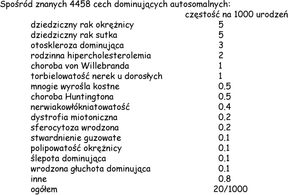 mnogie wyrośla kostne 0.5 choroba Huntingtona 0.5 nerwiakowłókniatowatość 0.4 dystrofia miotoniczna 0.2 sferocytoza wrodzona 0.