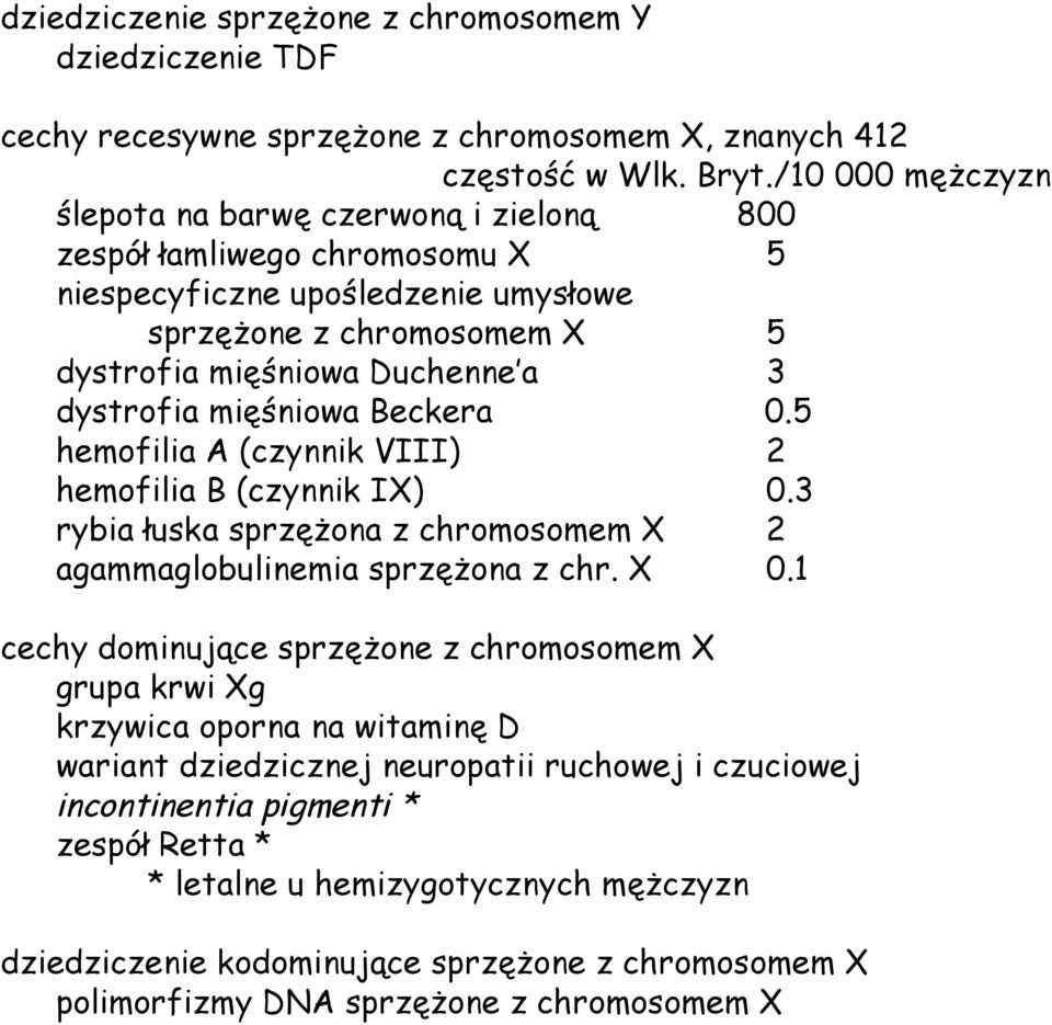 mięśniowa Beckera 0.5 hemofilia A (czynnik VIII) 2 hemofilia B (czynnik IX) 0.3 rybia łuska sprzężona z chromosomem X 2 agammaglobulinemia sprzężona z chr. X 0.