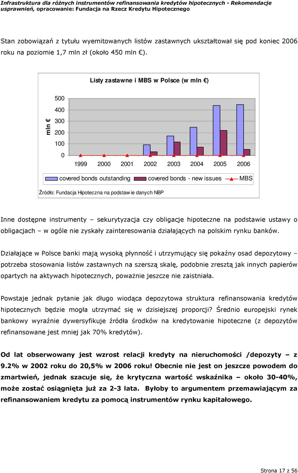 podstaw ie danych NBP Inne dostępne instrumenty sekurytyzacja czy obligacje hipoteczne na podstawie ustawy o obligacjach w ogóle nie zyskały zainteresowania działających na polskim rynku banków.