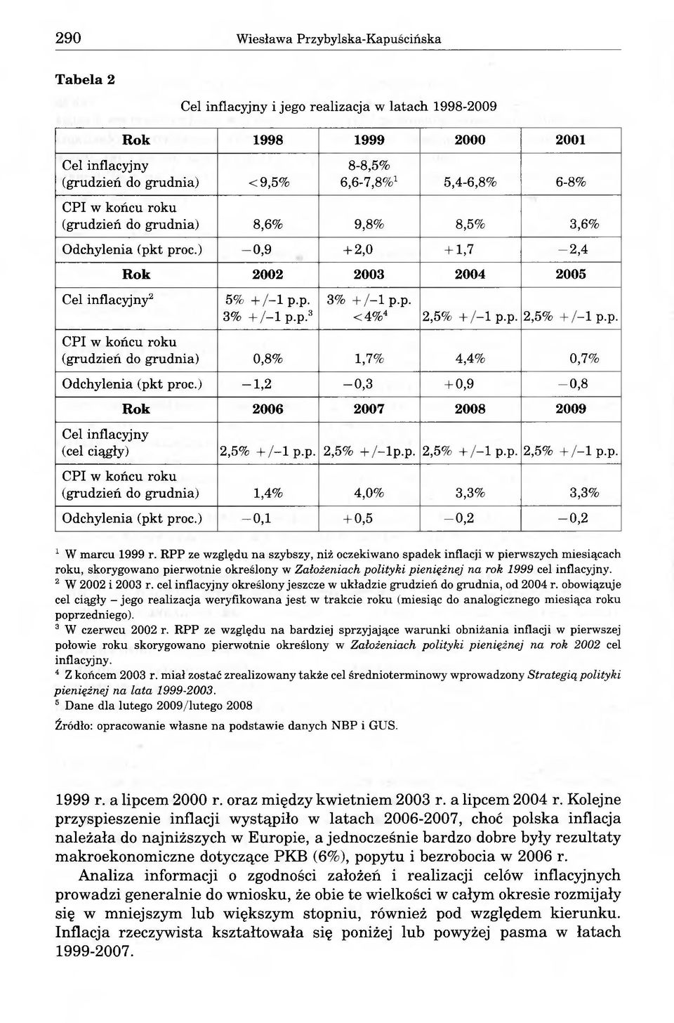 p. 2,5% + /- l p.p. CPI w końcu roku (grudzień do grudnia) 0,8% 1,7% 4,4% 0,7% Odchylenia (pkt proc.) -1,2-0,3 + 0,9-0,8 Rok 2006 2007 2008 2009 Cel inflacyjny (cel ciągły) 2,5% + /- l p.p. 2,5% + /-lp.