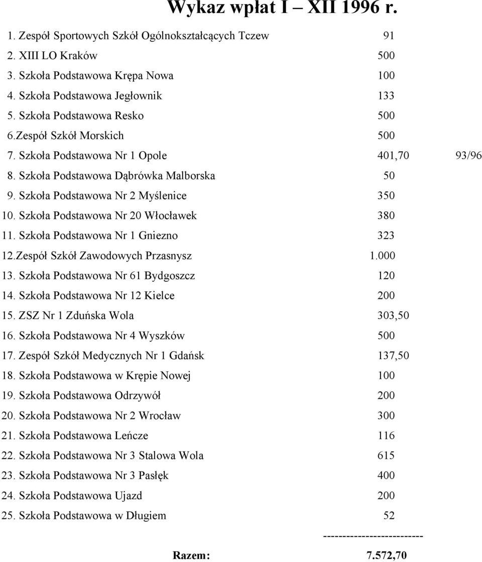 Szkoła Podstawowa Nr 20 Włocławek 380 11. Szkoła Podstawowa Nr 1 Gniezno 323 12.Zespół Szkół Zawodowych Przasnysz 1.000 13. Szkoła Podstawowa Nr 61 Bydgoszcz 120 14.