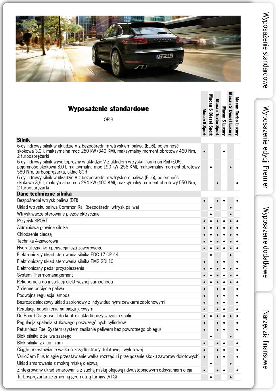 SCR 6-cylindrowy silnik w układzie V z bezpośrednim wtryskiem paliwa (EU6), pojemność skokowa 3,6 l, maksymalna moc 294 kw (400 KM), maksymalny moment obrotowy 550 Nm, 2 turbosprężarki Dane