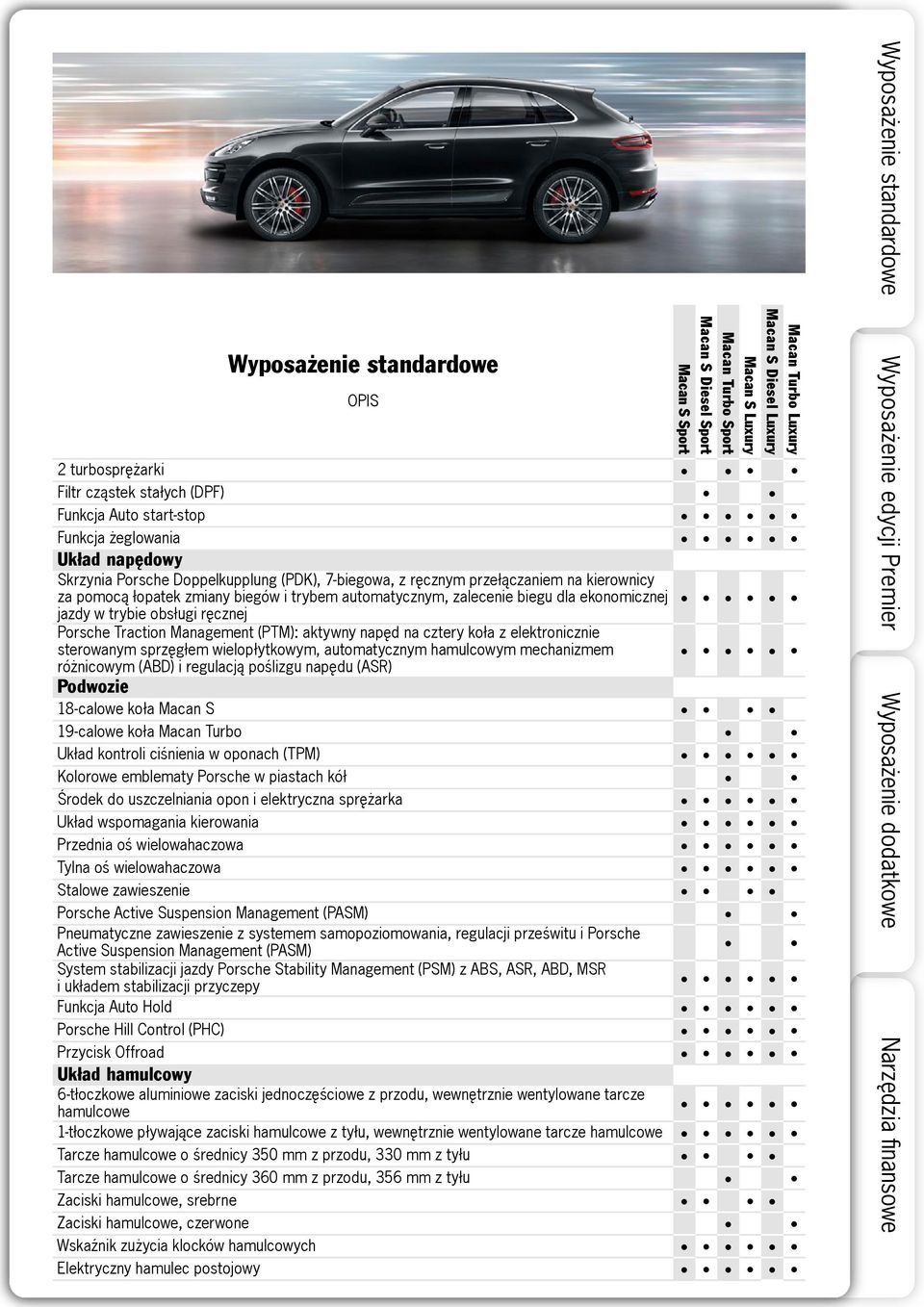 sterowanym sprzęgłem wielopłytkowym, automatycznym hamulcowym mechanizmem różnicowym (ABD) i regulacją poślizgu napędu (ASR) Podwozie 18-calowe koła Macan S 19-calowe koła Macan Turbo Układ kontroli
