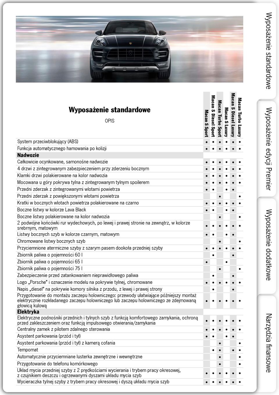 powietrza Kratki w bocznych wlotach powietrza polakierowane na czarno Boczne listwy w kolorze Lava Black Boczne listwy polakierowane na kolor nadwozia 2 podwójne końcówki rur wydechowych, po lewej i